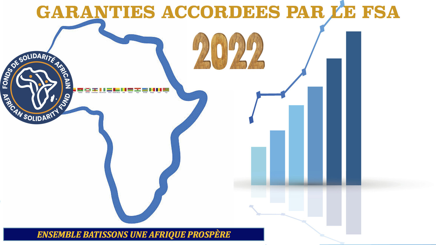 LE FSA REALISE UNE PERFORMANCE EXCEPTIONNELLE DANS L’OCTROI DES GARANTIES EN 2022