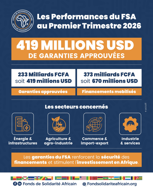 PERFORMANCE DU FSA : PLUS DE 419 MILLIONS DE DOLLA...